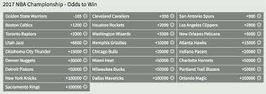 Betting on a future event (such as which team will win the nba title) is called future betting. Bovada Review 2020 In Play Review Of Bovada Lv