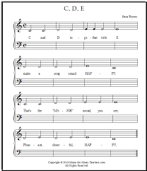 Here's an image of piano notes on an 88 key piano. Piano Key Notes Made Easy For Beginners