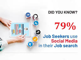 Didyouknow 79 Job Seekers Use Social Media In Their Job Search Jobseekers Jobsearch Jobfact Job Seeker Job Search Did You Know Facts