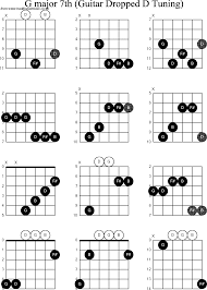 Chord Diagrams For Dropped D Guitar Dadgbe G Major7th