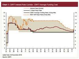 Turkeys Not So Independent Central Bank Under Pressure To