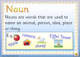 These are the actual proper names of person, place or thing, etc. Nouns As Aqilah Saidi