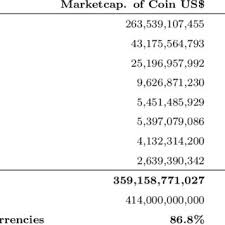This new product improved investment access of cryptocurrencies for corporates around the world. Pdf Cryptocurrencies As An Asset Class