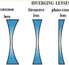 Soluciones de lentes personalizadas de American Photonics ...