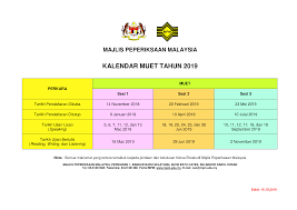 Cara membuat pendaftaran online muet sesi 1, 2 & 3 2021. Pin On Iphone Wallpapers