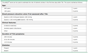 Image result for ABCD2 Score