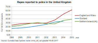 Sexual Offences In The United Kingdom Wikipedia