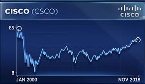 Lessons From The Nifty Fifty In The 1970s Could Be Applied