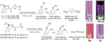 Chemically Recyclable and Enzymatically Degradable Thermostable Polyesters  with Inherent Strain from α-Pinene-Derived Chiral Diols | ACS Sustainable  Chemistry & Engineering