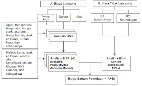Analisis harga satuan pekerjaan (ahsp) bidang pekerjaan umum kementerian pekerjaan umum, balitbang pu, jakarta. Fungsi Analisa Harga Satuan Ahs Kerkuse