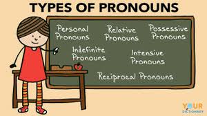 There are subject pronouns, which include i, you, he/she/it, we, they; Types Of Pronouns