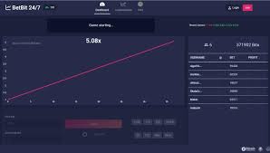 Bitcoin will most probably struggle between. How To Play And Win The Bitcoin Crash Game Game Sites How To Introduce Yourself Bitcoin