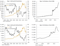 $56.91 ($1.46) gold price per kilo: Gold Price Forecast For 2015 Seeking Alpha