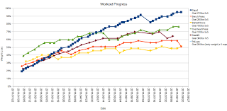 29 Timeless Weight Lifting Progression Chart