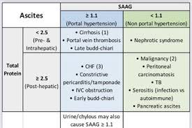 Results for SAAG | GrepMed