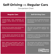 Difference Between Self Driving Cars And Regular Cars