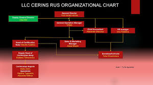 llc cerins rus organizational chart online presentation