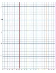Special Order Samanthas Personalized Behavior Chart And Graph