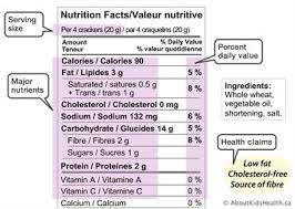 The following chart gives the amount of dietary fibers in foods. Prednisone What To Eat While You Are Taking Prednisone