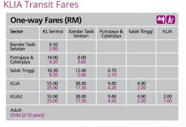 Maybe you would like to learn more about one of these? Parking Murah Ke Klia Klia2 Ada Kalkulator Untuk Kira Kadar Parking