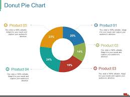 Donut Pie Chart Ppt Visual Aids Gallery Presentation