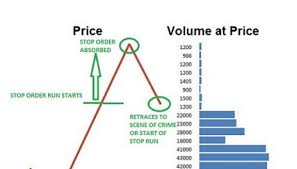 Day Trading Futures Without Charts Stop Order Runs Futures