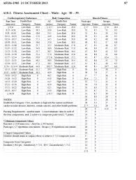 air force fitness standards males 30 39 air force pt