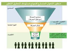 الدور الثقافي لأرامكو السعودية مجلة القافلة