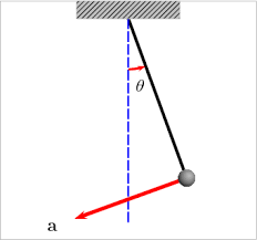 Swinging Pendulum For High School Activity