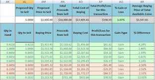 Binary options trading strategy malaysia. Bitcoin Cryptocurrency Fifo Gain Excel Calculator With Yearly Summary For Taxation Eloquens