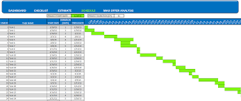 gantt chart schedule all project tasks by workday use