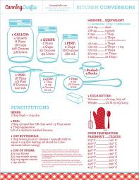 This measurement chart shows how to scale and convert common measurements between metric and customary units. Free Printable Kitchen Conversion Ingredient Substitution Chart Canningcrafts