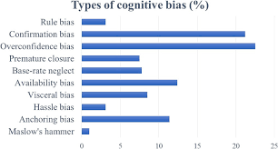 Image result for Medical Cognitive Error