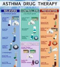 Rgb color codes, including rgb color chart, rgb color picker, rgb color calculator, and rgb color table supported by modern browsers. Inhaler Colors Chart Inhaler Devices In Asthma And Copd Patients A Prospective Cross Sectional Study On Inhaler Preferences And Error Rates Springerlink