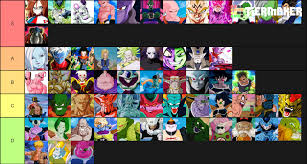 Dragon ball villains (antagonists) tier list. Dragon Ball Villains Antagonists Tier List By Ryanchism997 On Deviantart
