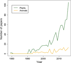 Sensitivity of 0.25 %/m light obscuration. Towards An Understanding Of The Evolutionary Role Of Fire In Animals Springerlink