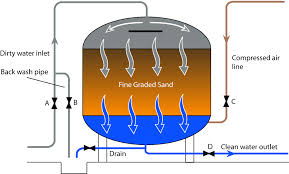 From the bathroom to the kitchen to the laundry room, your home plumbing system needs the right valves to direct pressure the right direction and keep water flowing. Https Bpec Org Uk Wp Content Uploads 2018 10 Section 6 E2 80 93 H6022697 Pdf