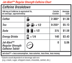 Regular Strength 100mg Caffeine Pills Jet Alert