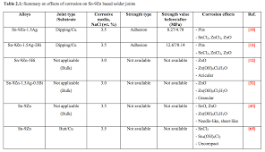 Metode riset sistem informasi ppt download. Azmin Usm Table Untuk Literature Review