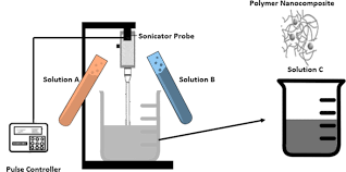 At1321 spectrometric personal radiation detector (sprd) is a compact instrument for rapid detection of radiation materials and sources with natural, medical, industrial radionuclide identification function. Polymeric Composite Materials For Radiation Shielding A Review Springerlink