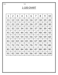 Printable Charts Of Number 1 100 For Kids Kiddo Shelter