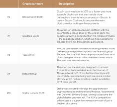 In a very distant second position is ethereum, and there are others like zcash, dash, and ripple. Commersant Ge Top 10 Cryptocurrencies To Invest In 2021