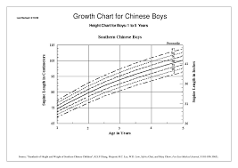 Disclosed Growth Chart For Asian Boys 2019