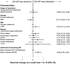 Full article: Swiss students and young physicians want a flexible  goal-oriented GP training curriculum