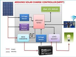 Roland pelayo reference leave a comment 29,562 views. Arduino Mppt Solar Charge Controller Version 3 0 Youtube