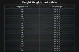 Detailed Ideal Body Weight For Height Chart Ideal Body