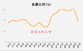 You will also be able to tell us about your weekend. 913 ç†è²¡ä¼°æ¸¬ç«™ 2019 04 19 å€‹è‚¡åˆ†æž 88 æŒ–æŽ˜æ½›åŠ›è‚¡ 6182 åˆæ™¶ç§'æŠ€