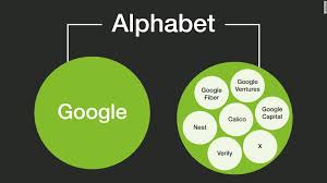 If you're like many of us, the first things that might come to mind are fortune 500 companies, successful celebrities or billionaire investors. La Societa Per Azioni Piu Grande Al Mondo E Diventata Alphabet Google Solotablet