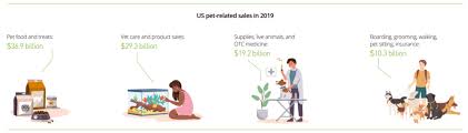 In this article comparing eight pet insurance companies, we did the research for you. Happy National Pet Day Pet Care Stocks Show Off Their Growth Potential Etoro