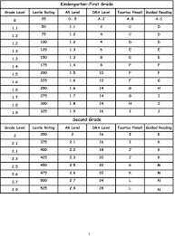 Lexile Ar Guided Reading Conversion Chart Reading Level